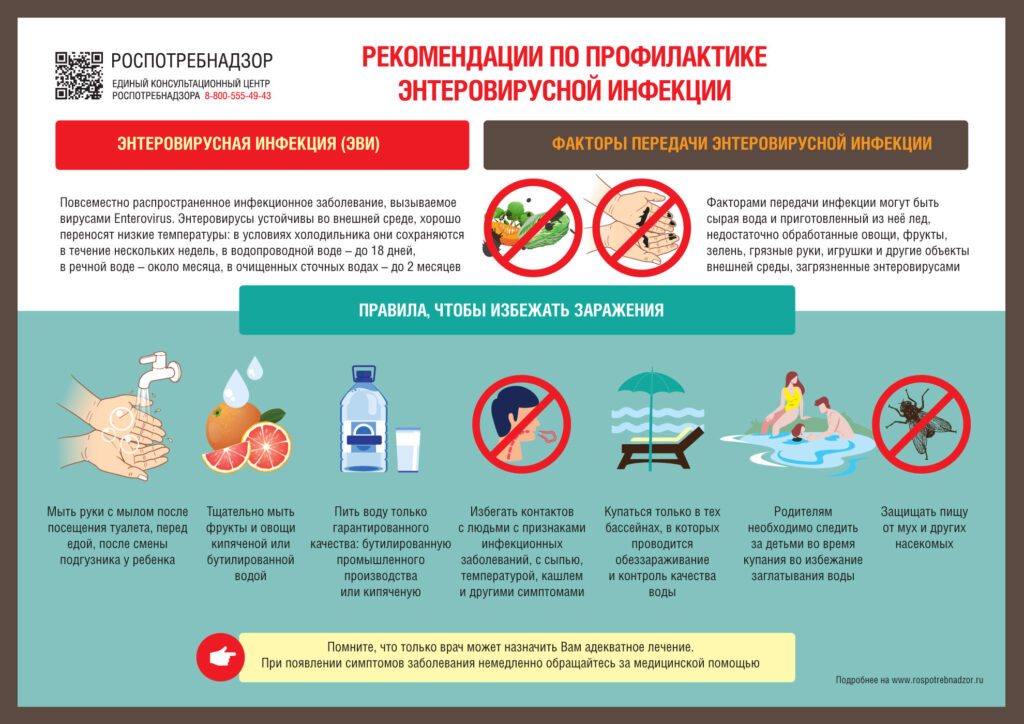 Профилактика кишечных инфекций