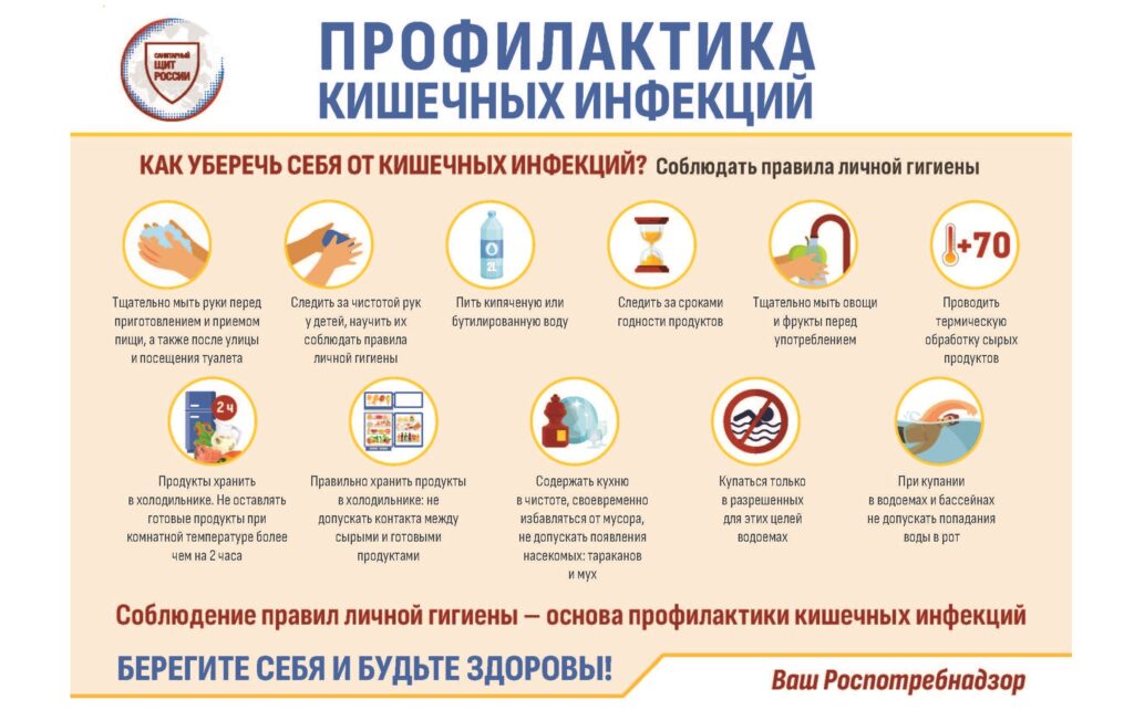 Профилактика кишечных инфекций